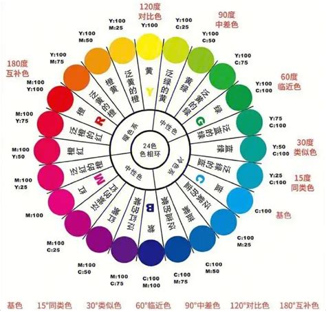 喜怒哀樂 顏色|【喜怒哀樂顏色】喜怒哀樂大揭密！色彩心理學揭曉你的情緒顏色。